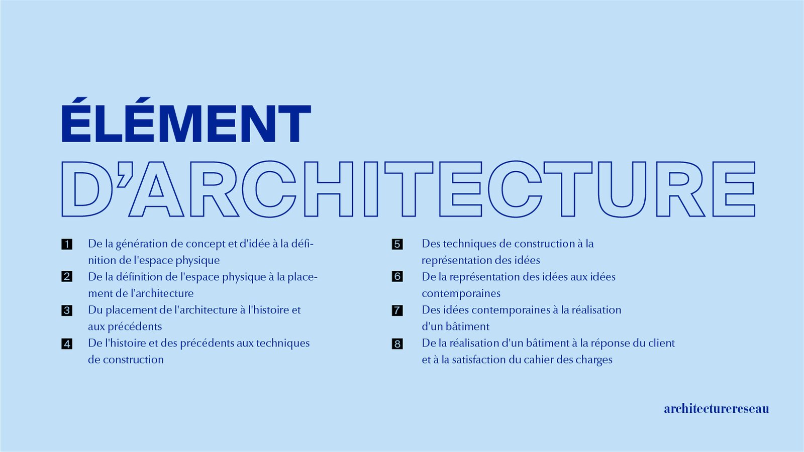 Fondamentaux de l’Architecture - Définition, Éléments et Pr Comment les fondamentaux de l’architecture sont-ils connectés entre eux ?