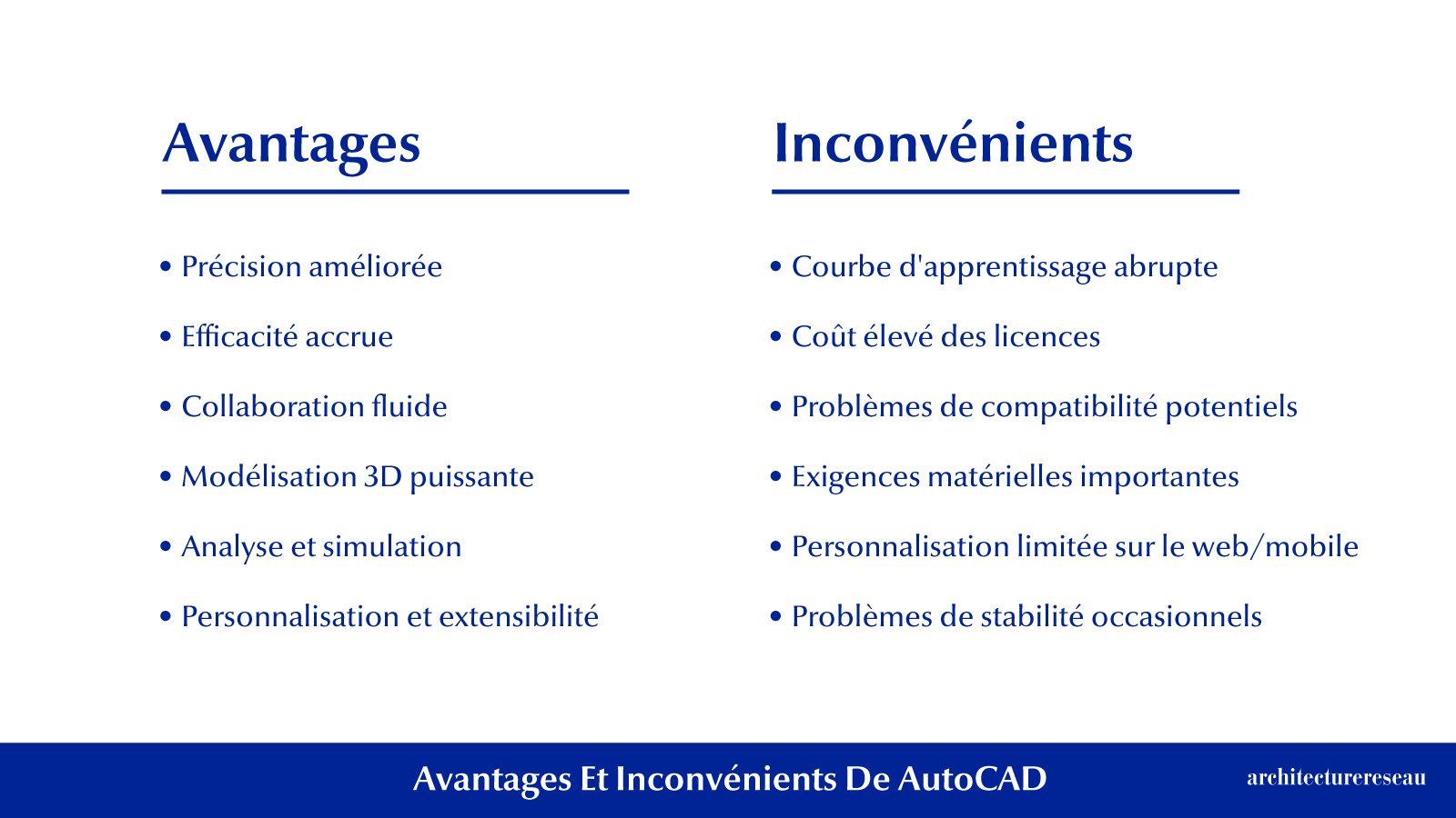 AutoCAD : Devriez-vous l'acheter ? Le verdict de l'architecte !