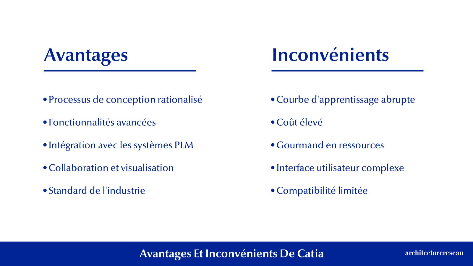 Catia Devriez-vous l'acheter ? Le verdict de l'architecte ! CATIA : Devriez-vous l’acheter ? Le verdict de l’architecte !
