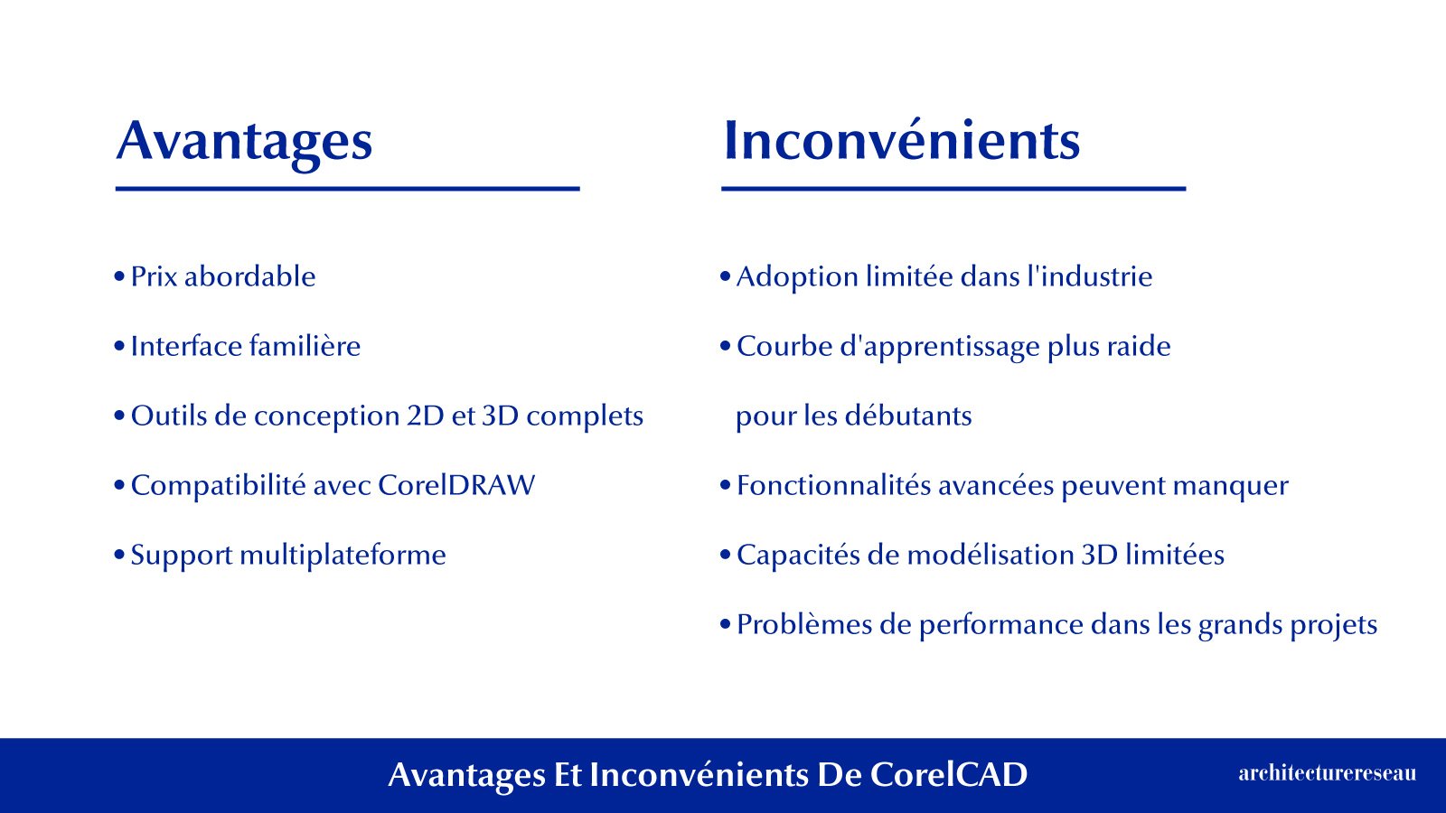 CorelCAD : Devriez-vous l’acheter ? Le verdict de l’architecte !
