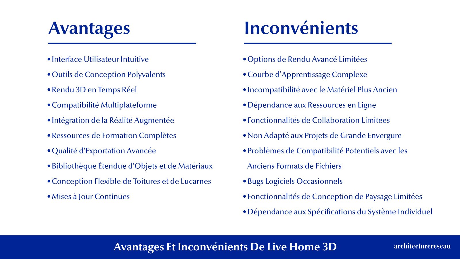 Live Home 3D Devriez-vous l'acheter ? Le verdict de l'architecte Live Home 3D : Devriez-vous l’acheter ? Le verdict de l’architecte !