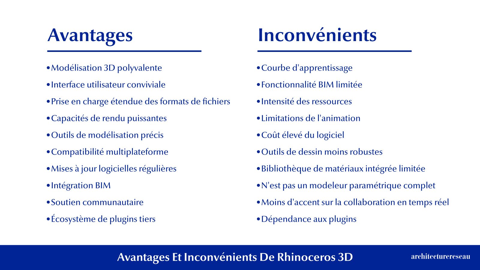 Rhinoceros 3D : Devriez-vous l’acheter ? Le verdict de l’architecte !