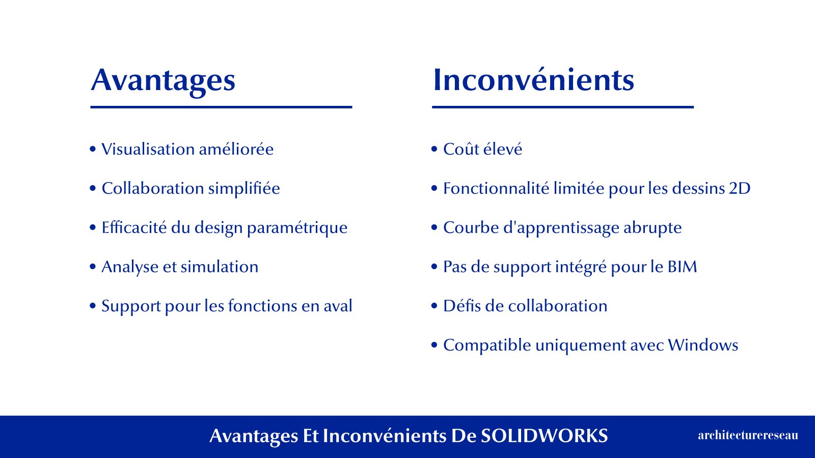SOLIDWORKS Devriez-vous l'acheter ? Le verdict de l'architecte ! SOLIDWORKS : Devriez-vous l’acheter ? Le verdict de l’architecte !